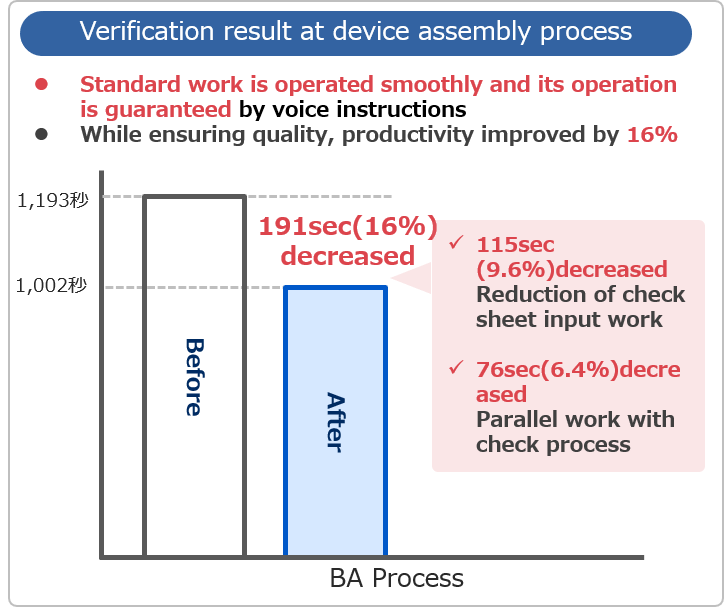 Verification Result