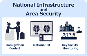 National Infrastructure & Security