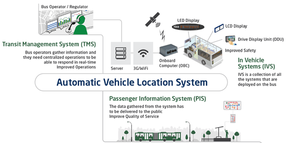 TMS Cloud (Cloud-based AVL)