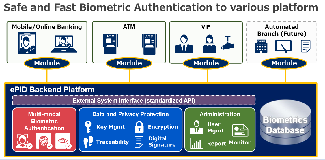 Cyber Security Services Future Proof